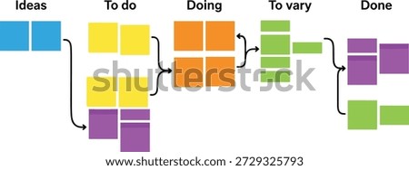 Kanban board with sticky notes in workflow columns, task management concept for productivity, planning, agile project design
