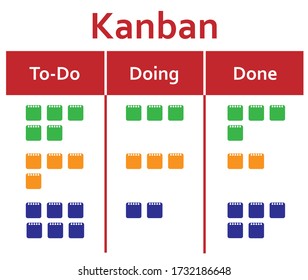 Kanban development methodology board with stickers to-do, doing, done. Flat design infograhics red title on while background.
