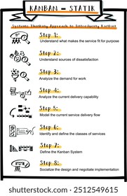 Afiche de infografía de resumen de implementación de Kanban. Conceptos visuales principales completos de STATIK, proceso y cómo implementar pasos. Ilustración vectorial e íconos. Estilo hecho a mano.