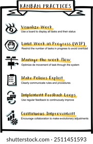 Cartaz informativo resumido de práticas kanban. Conceitos visuais principais completos, processo e como implementar etapas. Ilustração de vetor e ícones. Estilo artesanal.