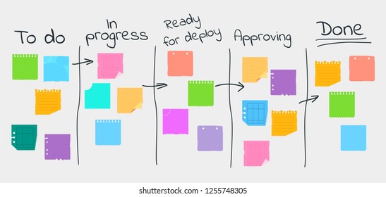 Kanban Project Management System. Flat cartoon illustration. Objects isolated on white background.