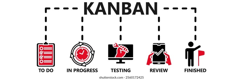 KANBAN Vector Illustration banner with icons
