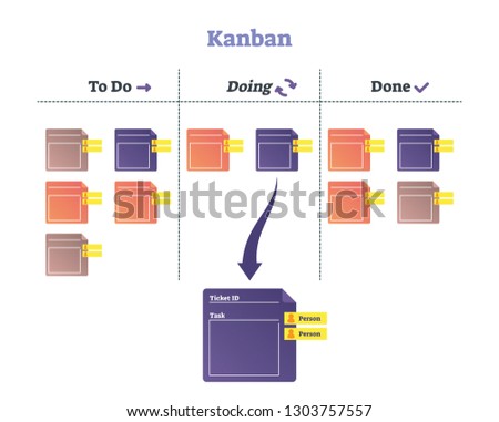Kanban vector illustration. Smooth modern scheduling system explanation scheme. Time management and work improvement development. Method for quality task planning and to do list alternative approach.