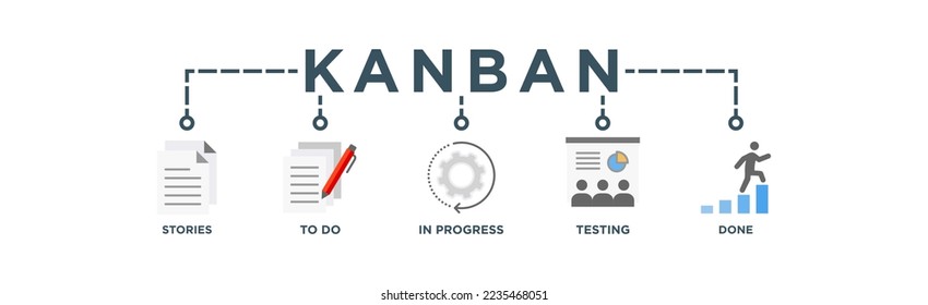 KANBAN Vector Illustration Web Banner	
