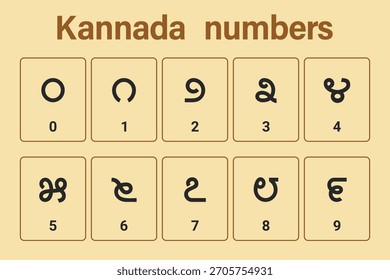 Antecedentes de los números de Kannada. Educación. Ciencia. Escuela. Ilustración vectorial.