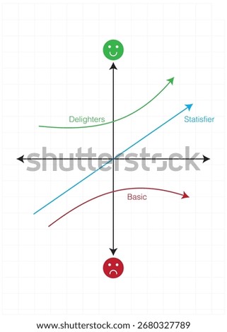 Kano business model with customer satisfaction levels and more. Accurate product analysis.