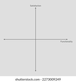 The kano model analysis diagram. Two kano dimensions. Vector illustration isolated on white background.