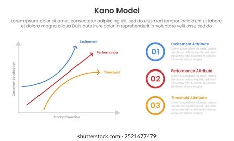 kano model framework infographic template banner with graph two axis scale on left side with outline circle stack for slide presentation vector