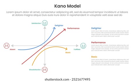 kano model framework infographische vorlage banner mit graph zwei achse skala auf der linken seite slide präsentation vektor