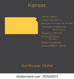 Kansas template with main information and map. Simple modern flat style. Vector EPS8