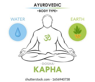Kapha dosha (or endomorph) ayurvedic physical constitution of human body type. Editable vector illustration of a man in asana padmasana on a white background, for yoga design - banner, poster, textile