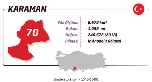 Karaman. The cities of Turkey. Area. Height. Population. Region