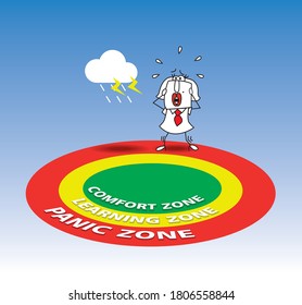 Karen the business woman is very affraid in the Panic zone. It is a metaphor of the fear and panic of people. They can not change and learning anything.
