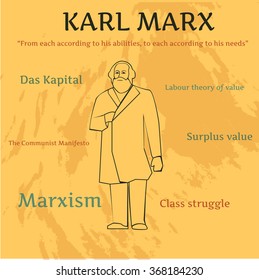 Karl Marx - German philosopher