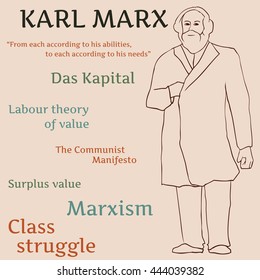 Karl Marx - German philosopher. Hand-drawn illustration.