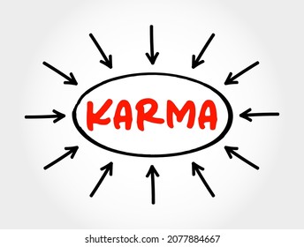 Karma is a concept of action, work or deed, and its effect or consequences, text concept background