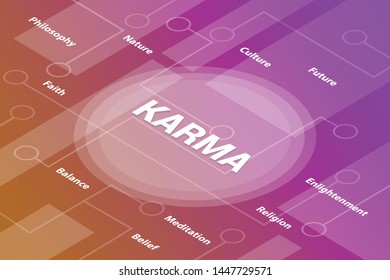 karma concept words isometric 3d word text concept with some related text and dot connected - vector