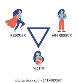 Karpman triangle diagram. Victim, aggressor, rescuer. Relationship psychology concept