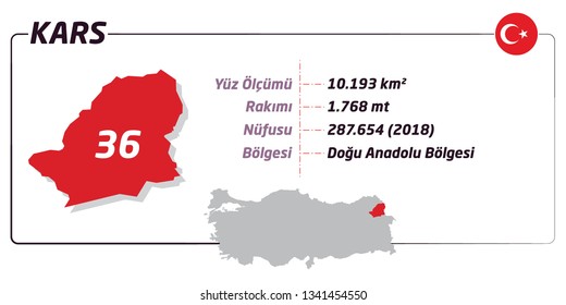 Kars. The cities of Turkey. Area. Height. Population. Region