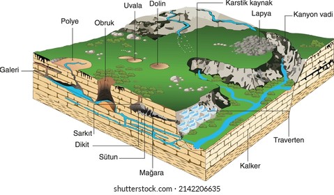 karst topography stalactite stalagmite travertine