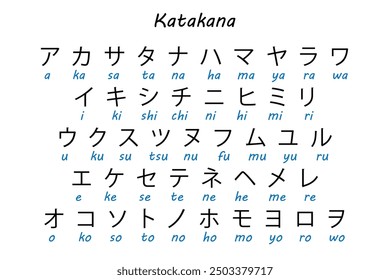 Katakana chart displaying Japanese characters alongside Romanized pronunciation