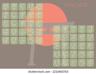 Katakana - Japanese basic characters handwritten table. Diacritic