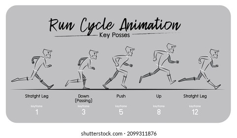 Kay postses crea animación de ciclo de ejecución de pasos.