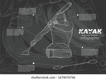 kayak infographic on chalkboard background.