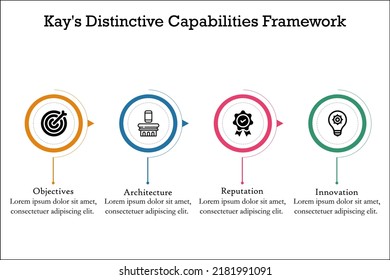 Kays Distinctive Capabilities Framework Icons Infographic Stock Vector ...