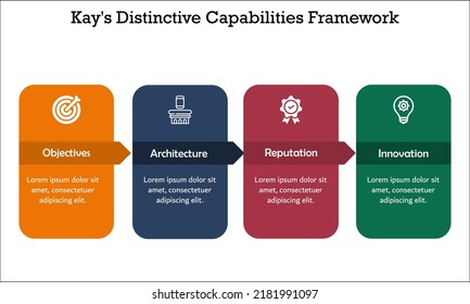 Kays Distinctive Capabilities Framework Icons Infographic Stock Vector ...