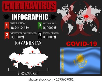 Kazakhstan Coronavirus COVID-19 outbreak infograpihc. Pandemic 2020 vector illustration background. World National flag with country silhouette, data object and symbol