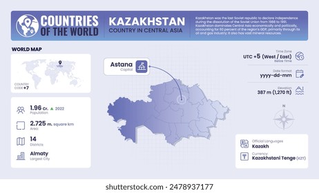 Kazakhstan Map Detailed Insights on Geography, Population and Key Facts-Vector Design