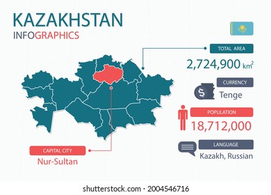 Kazakhstan map infographic elements with separate of heading is total areas, Currency, All populations, Language and the capital city in this country. Vector illustration.
