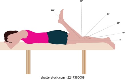 Kee Range of motion measurement orthopedy illustration physiotherapy
