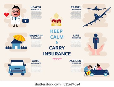 keep calm and carry insurance infographic, risk management vector illustration.