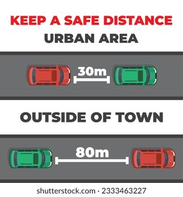 Keep a safe distance caution banner. safety on highay. cars keep correct distance in urban area and outside of town, traffic rules top view. vector cartoon banner