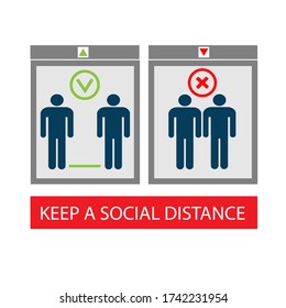 Keep a safe distance in the Elevator. Prevention of infection. Icon. Sticker. Vector flat illustration
