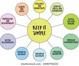 Keep it simple Infografiken, Vektorgrafik Diagramm, Vorteile des Minimalismus-Konzepts