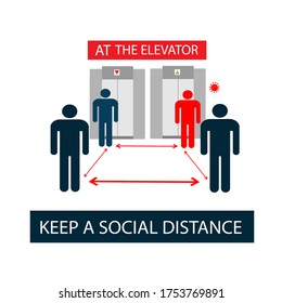 Keep a social distance while waiting for the Elevator. People stand at a safe distance from each other, in order to prevent the spread of viral infection. Sticker, Icon. Vector flat illustration