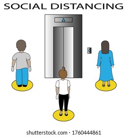 Keep a social distance while waiting  the elevator. Important during pandemic,