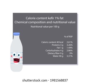 Kefir. Calorie table of products. Chemical composition and nutritional value. Energy value of food. Weight loss meal plan. Blank with the image of cartoon food.