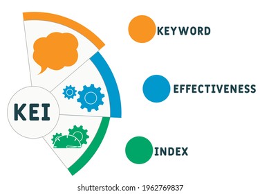 KEI - Schlagwort-Wirksamkeitsindex ​ Akronym. Hintergrund des Unternehmenskonzepts.  Vektorgrafik-Konzept mit Schlagwörtern und Symbolen. Buchstabengrafik mit Symbolen für Webbanner, Flyer, Landung