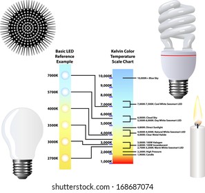 Kelvin Color Temperature Scale Chart