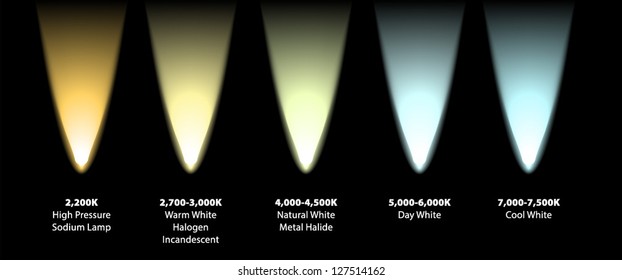 Kelvin Colour Temperatures Of Different Light Sources. Visualised As Uplights/wall Washers..