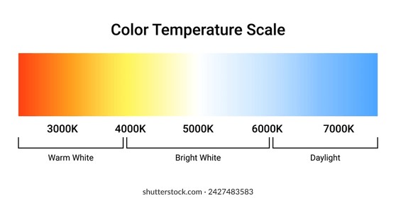 Gradiente de la escala de temperatura Kelvin. Escala Kelvin educación led color caliente frío frío cálido espectro