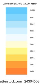 Gradiente de la escala de temperatura Kelvin. Escala Kelvin educación led color caliente frío frío cálido espectro