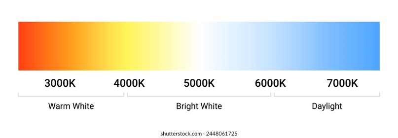 Gradiente de la escala de temperatura Kelvin. Escala Kelvin educación led color caliente frío frío cálido espectro