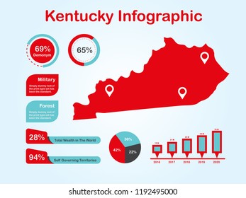 Kentucky State (USA) Map with Set of Infographic Elements in Red Color in Light Background. Modern Information Graphics Element for your design.