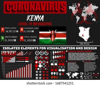 Kenya Coronavirus COVID-19 bacteria outbreak. Pandemic 2020 vector background. World map, national flag, country silhouette, infographic, data base, design object, symbol element template
