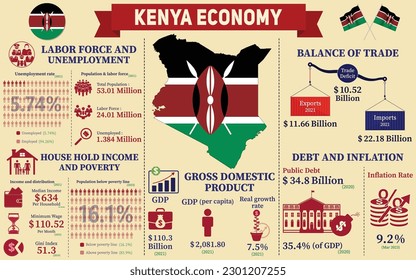 Kenia Economy Infografik, Wirtschaftsstatistiken von Kenia Charts Präsentation.